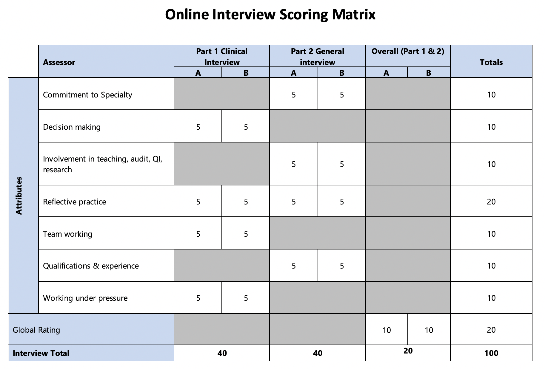 CT1 Anaesthetic Interview Scoring